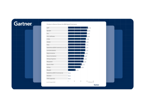 OroCommerce Recognized in the 2023 Gartner Report